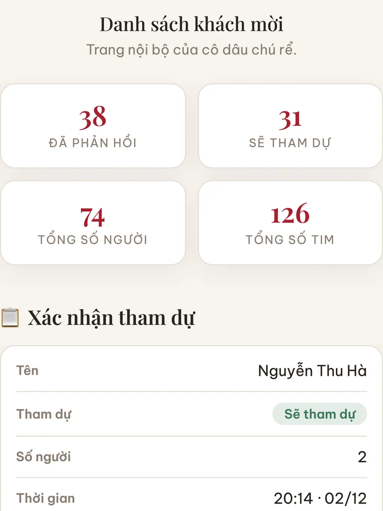 Trang quản trị của cô dâu chú rể: số khách đã phản hồi, sẽ tham dự, tổng số người và lượt tim